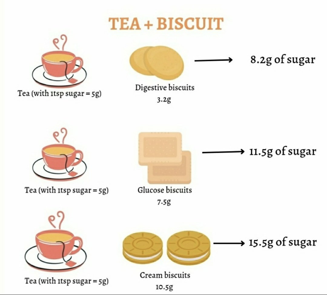 Do you start your day with tea+biscuits every day?