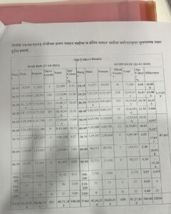 The karbhari - Pune voter list 2024