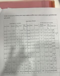 The karbhari - Pune voter list 2024 